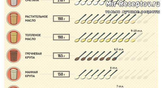 Сколько грамм в растительном масле. 100 Грамм растительного масла. 100 Грамм масла это сколько. 200 Г растительного масла. 100 Г растительного масла в миллилитрах.